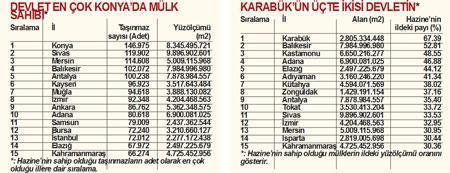 Devletin emlaktaki zenginliği koordinasyonda sorun oldu