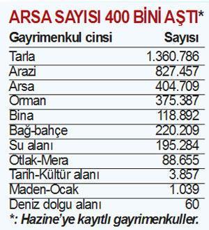 Devletin emlaktaki zenginliği koordinasyonda sorun oldu