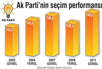 Seçmen ‘liderleşen Türkiye’ hayalini satın aldı