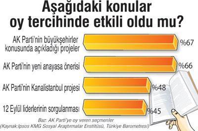 Seçmen ‘liderleşen Türkiye’ hayalini satın aldı