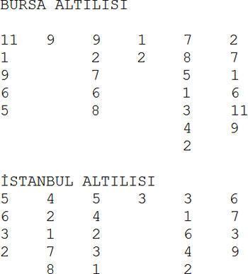 Dutyfree aynı hatayı yapmaz
