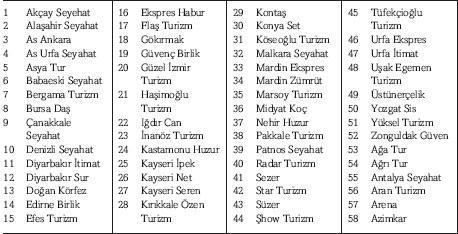 103 otobüs şirketi kontak kapattı