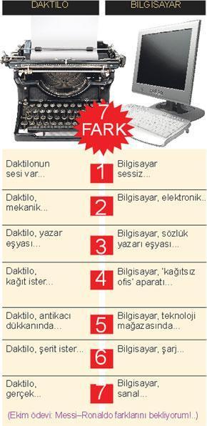 SANAT UZUN DARBE KISA