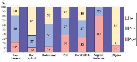 İnmeyi önlemenin altın kuralları