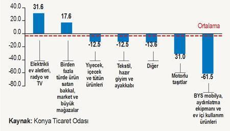 Anadolu’da işler nasıl