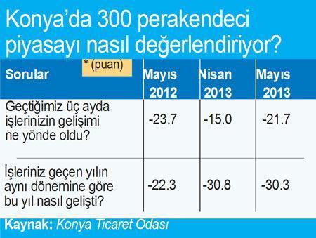 Anadolu’da işler nasıl