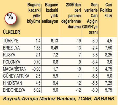 İniş çıkışlı veriler ve aşırı düşük faiz oranları