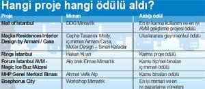 Anadolu’daki ofis hareketi Maltepe’ye sıçradı