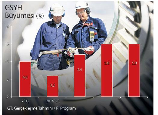 Yatırım ve büyümeye dönük bir program