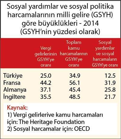 “Vatandaş sen çalışma... Devlet bakar” olmasın