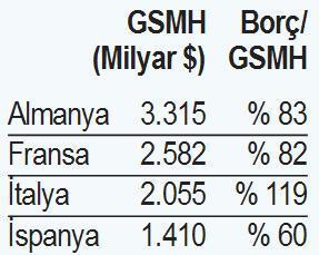 Krizdeki ‘yatırım yapılabilir’ 4 büyük