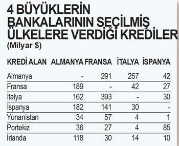 Krizdeki ‘yatırım yapılabilir’ 4 büyük