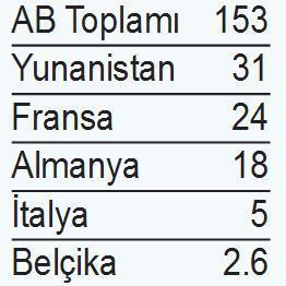 Krizdeki ‘yatırım yapılabilir’ 4 büyük