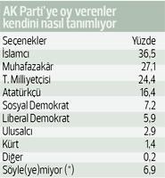 Kemalistler AKPye oy verdi mi