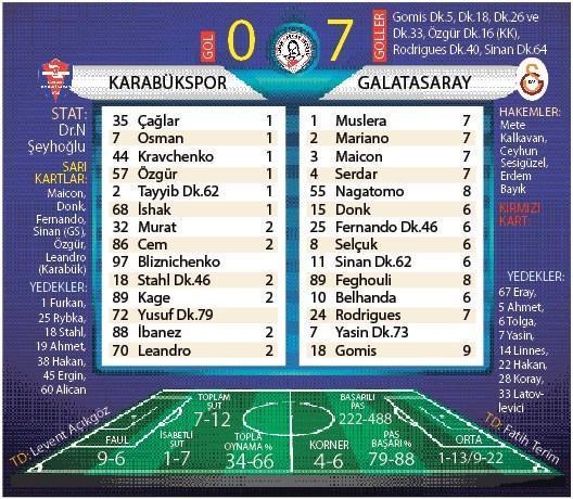 Yedi bela Galatasaray