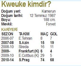 Trabzon golcüsünü buldu