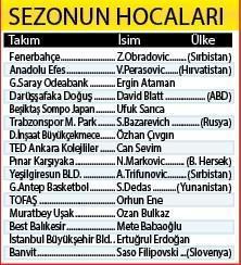 İşte Süper Lig