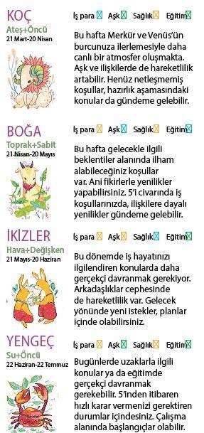 Bu hafta size ne getirecek