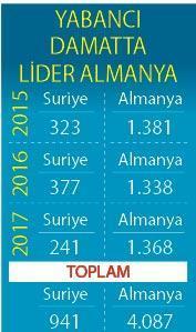 Suriyeli gelinler 14 bin damadı kaptı