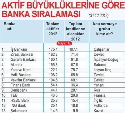 Sırça köşklerin sahipleri kimler