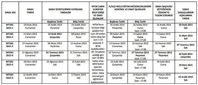 10 Ekim Ehliyet sınav soruları ve cevapları açıklandı