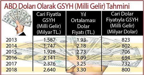 ‘Zorlamaya gerek yok  idare et abicim’ planı