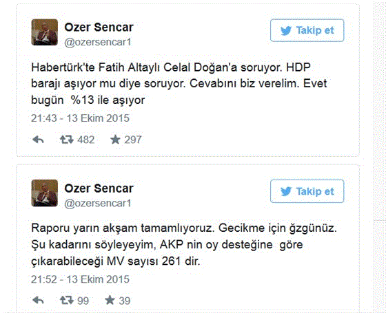 Ünlü anketçi AK Parti ve HDP oylarında son durumu açıkladı