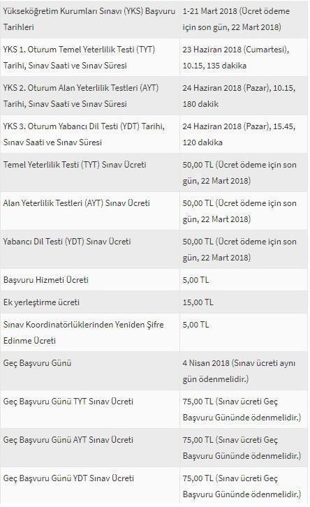 YKS başvuruları başladı YKS başvurusu nasıl yapılır