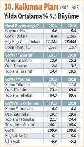 10’uncu kalkınma planı TBMM’de