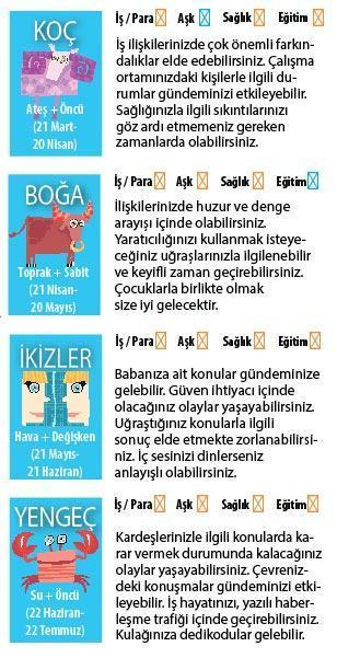 Denge ve anlayış getiren koşullar
