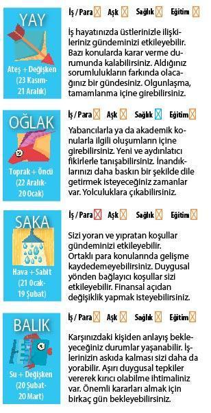 Denge ve anlayış getiren koşullar