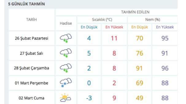 Kocaelide okullar tatil oldu mu (Kar tatili)