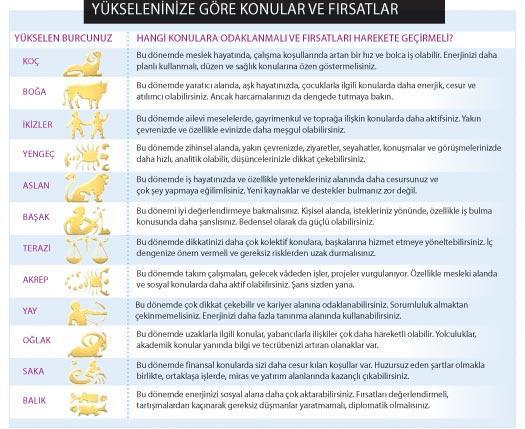 Yeni bir döngü yeni bir fırsat