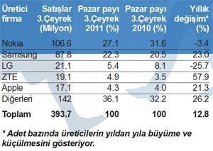 Devler krizi anlattı uykuyu oyunbozan ‘iPhone’ kaçırıyor