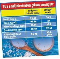 ‘Kaya tuzu, normal tuzdan farksız’