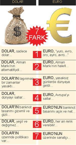 SADECE YEDi MiLYAR