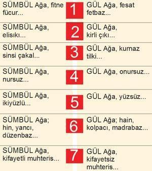 SAĞLI SOLLU iLERLEYELiM