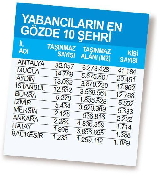 Cannes’daki kırmızı halı bu defa gayrimenkul için