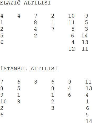 Kırkdörte dikkat