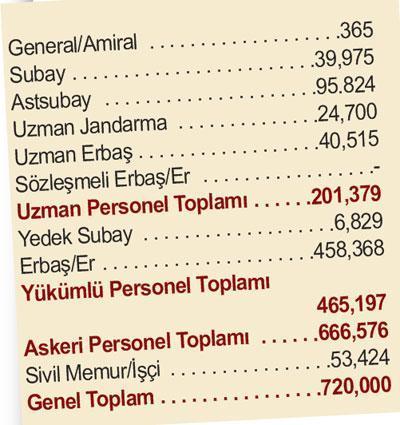‘720.000 kişi emir ve görüşlerinize hazırdır’
