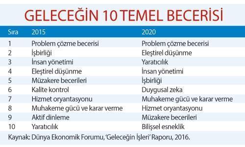 BU BECERİLER SİZİ GELECEĞE TAŞIR