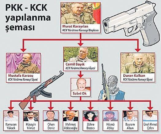 KCK nedir, ne değildir