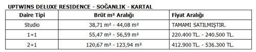 Uptwins teslim edildi