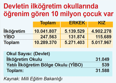 Tablet verelim ama okulda öğle yemeği de yesinler