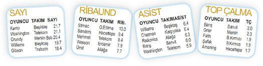 BASKETBOL PANORAMA