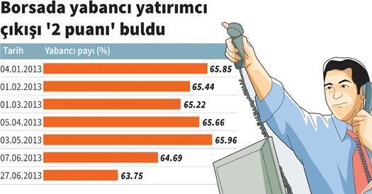 ‘Cumhuriyet’ bu kez üzdü ilk yarının şampiyonu dolar