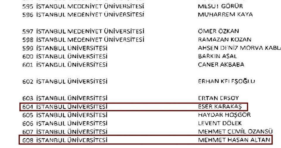 Mehmet  Altan ve  Eser Karakaş üniversiteden ihraç edildi