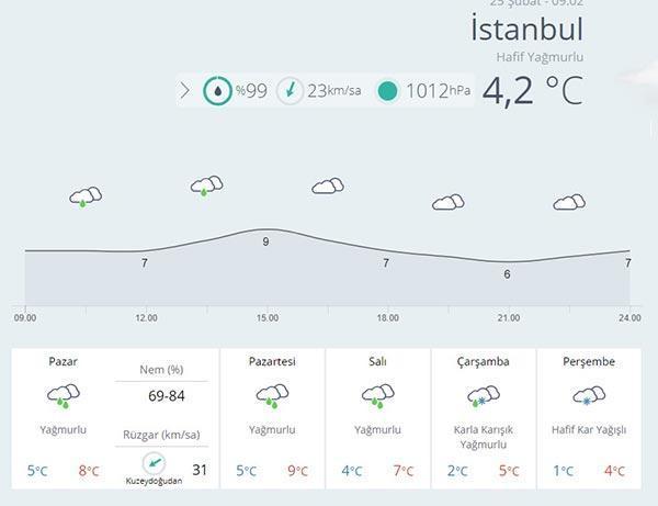 Meteoroloji  tarih verdi İstanbula kar geliyor