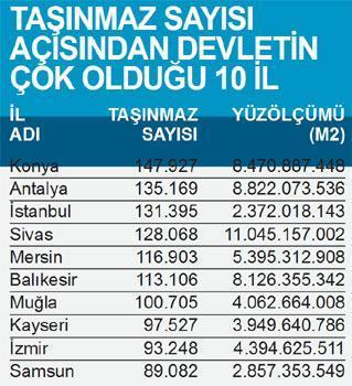 İstanbul’un yarısında ‘Hazine’ var