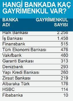 İstanbul’un yarısında ‘Hazine’ var